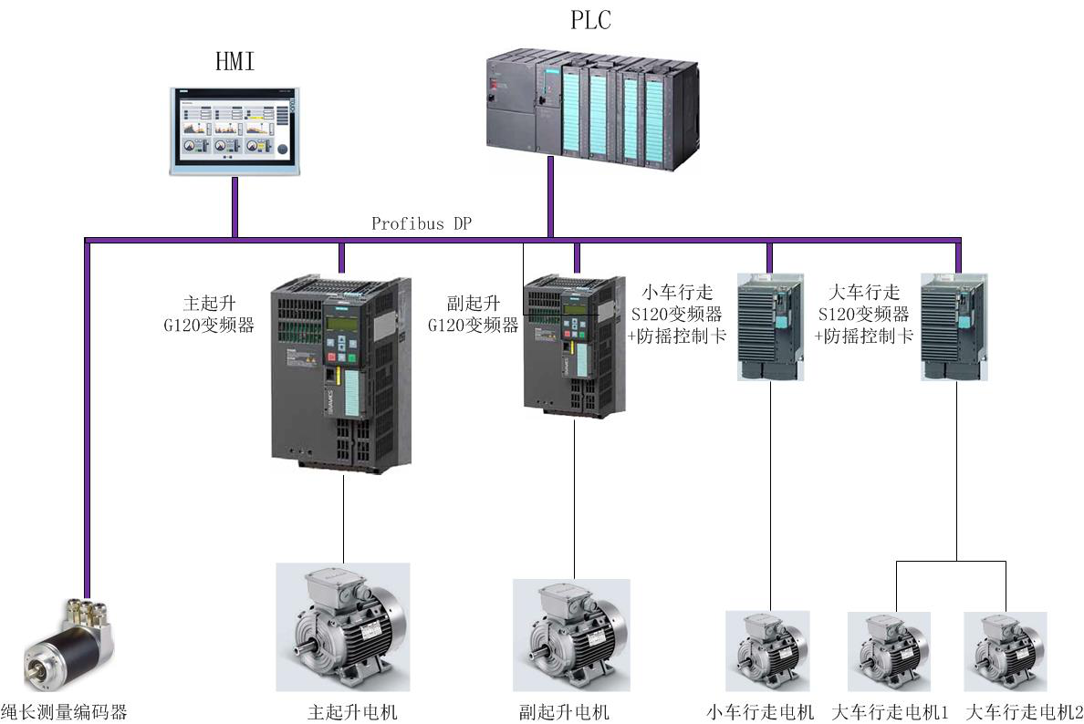 起重機(jī)防搖、防啃軌控制系統(tǒng)