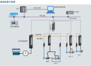  集裝箱門式起重機遠程控制系統(tǒng)